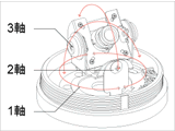 防犯カメラ機能3軸機構イメージ