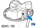 防犯カメラ機能「SD/SDHC機能イメージ」
