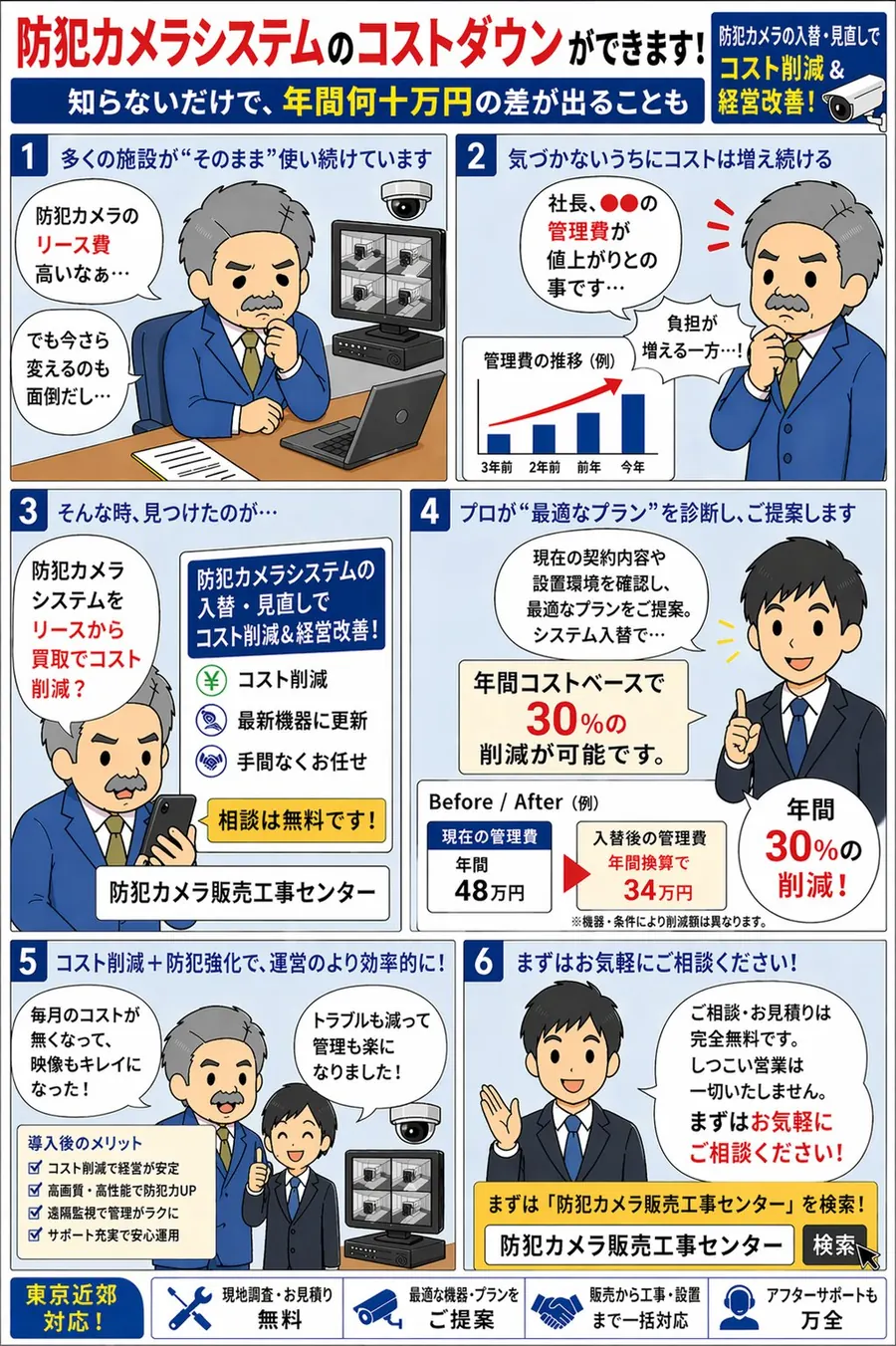 オフィス・事務所へ：防犯カメラシステムのコストダウンができます。リース費見直しで年間最大30％削減